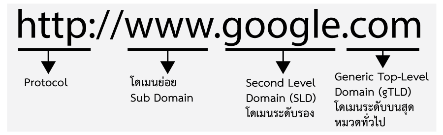 domainname